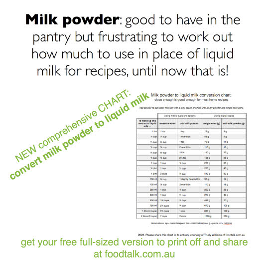 image of milk powder to milk conversion chart