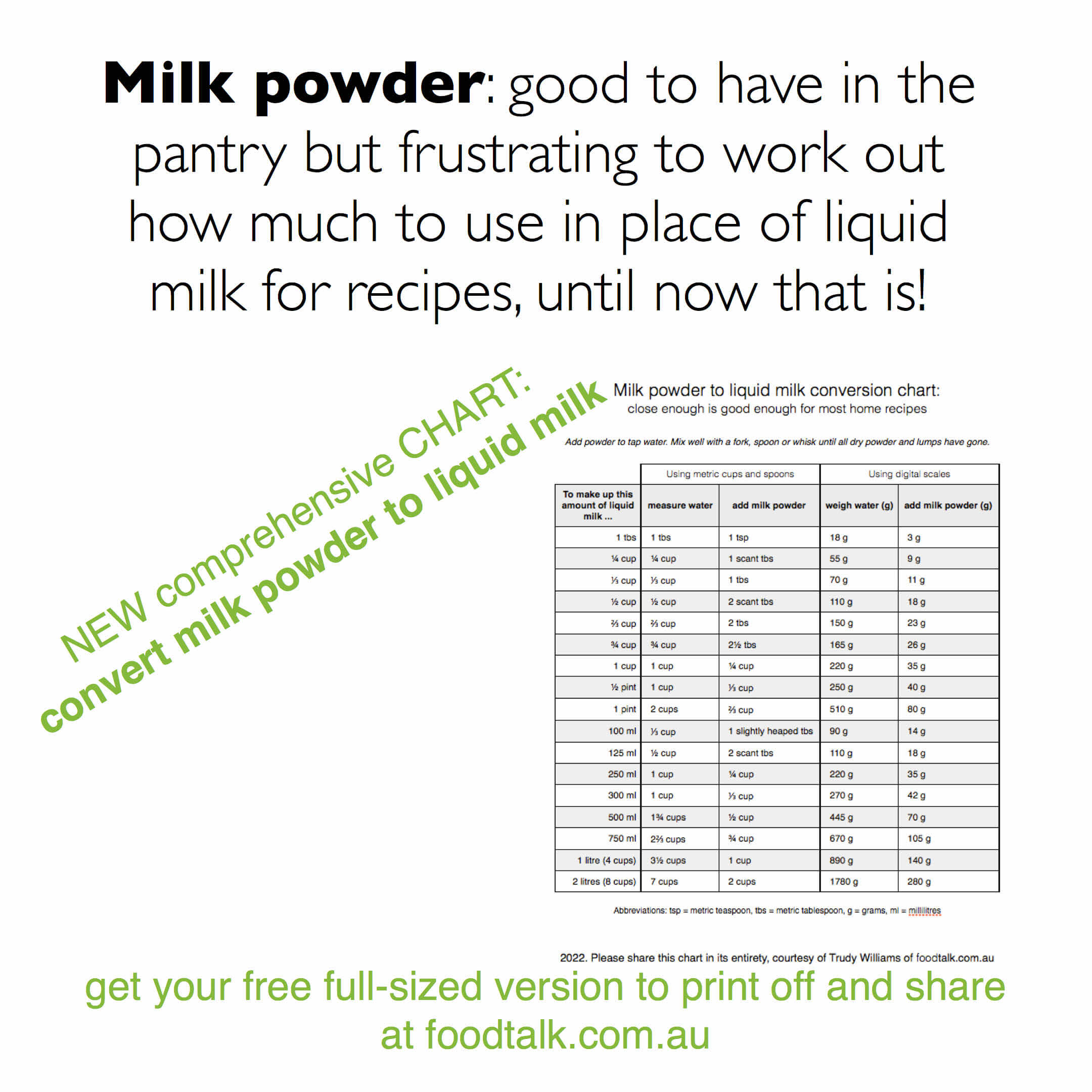 How much milk powder is needed to make liquid milk?