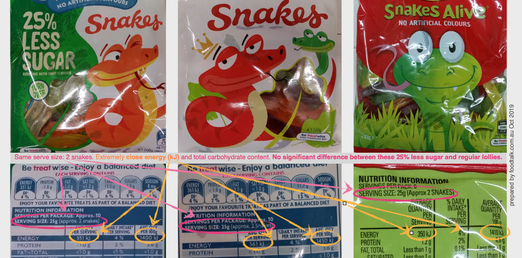 snake lolly wrappers show nutritional tricks